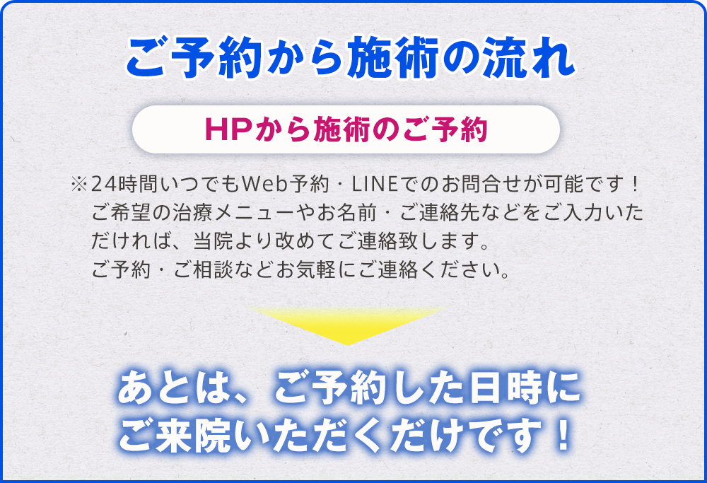 おがわ整骨院 施術ご予約の流れ